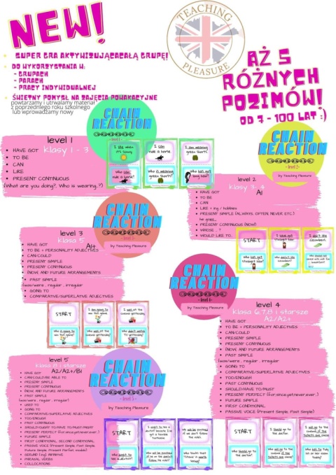 Gra językowa CHAIN REACTION (pakiet levels 1-5)