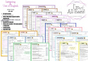 I'M ALL EARS! Listening and Use of English Practice A2+/B1